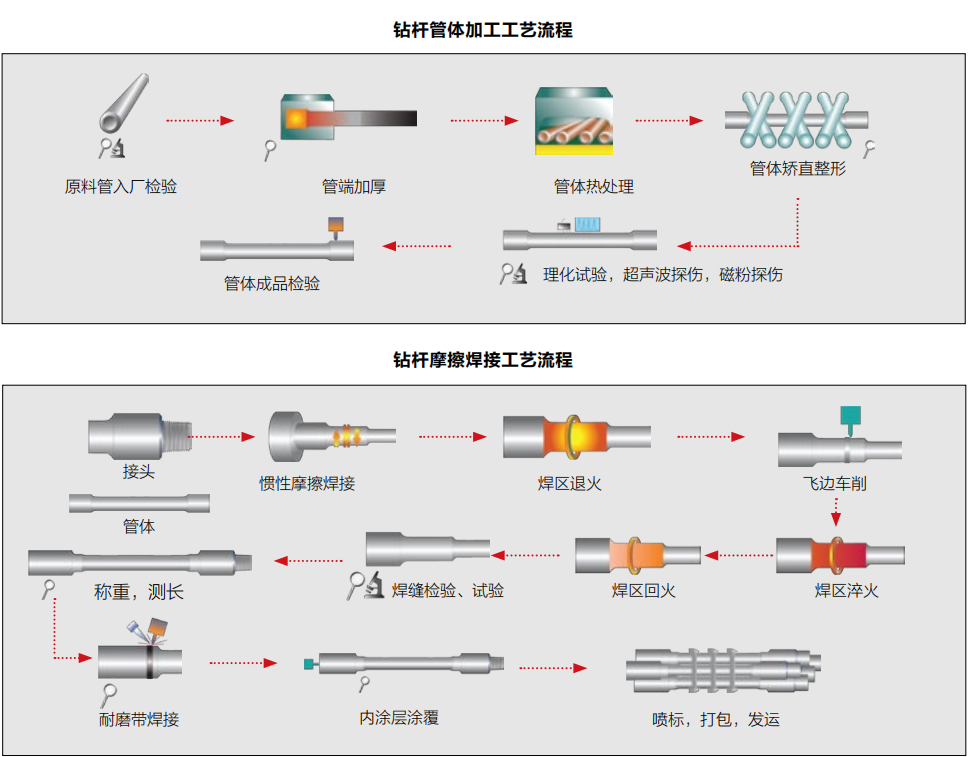 ����ͻ��